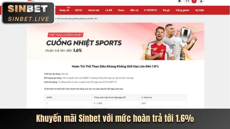Đánh giá SAOBET